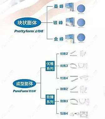 美国射极峰膨体倍优峰和必特峰的区别有哪些 为啥隆鼻价格差别这么大 爱美网 美国射极峰膨体倍优峰和必特峰的区别有哪些 为啥隆鼻价格差别这么大 爱美网